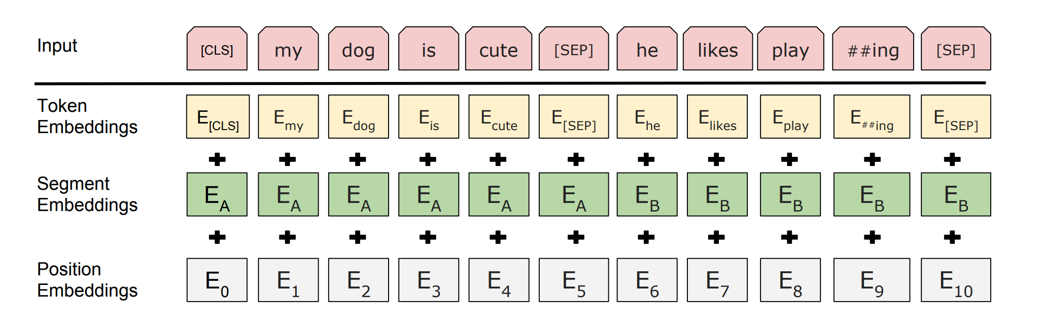 Embedding