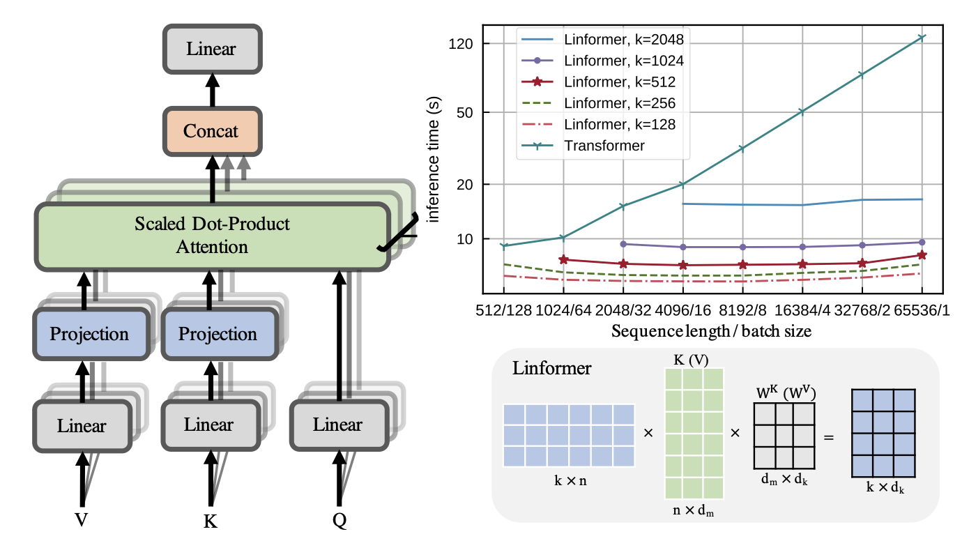 Linformer