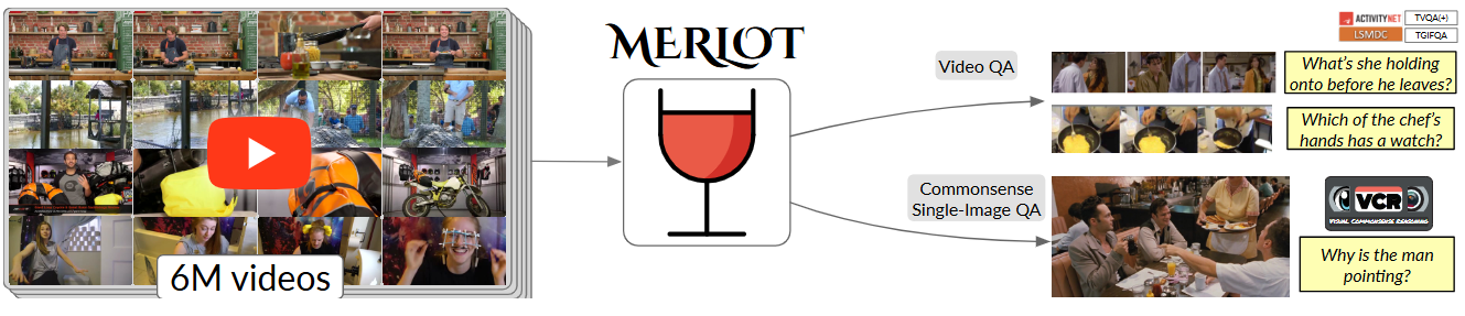 MERLOT