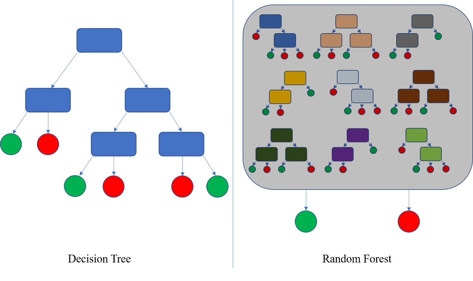 Random Forest Training Diagram