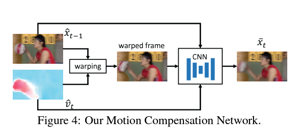 DVC Framework