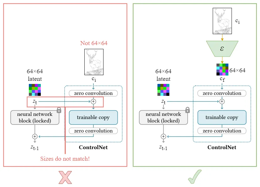 Controlnet Architecture